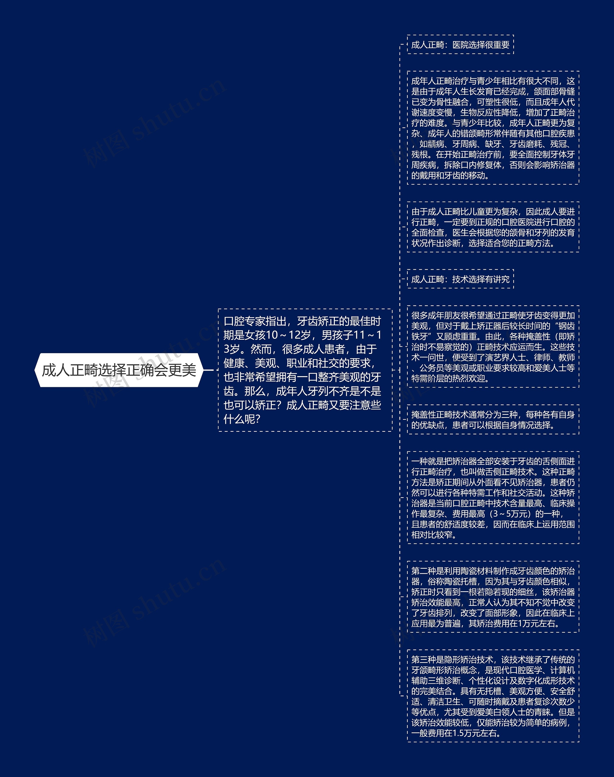 成人正畸选择正确会更美思维导图