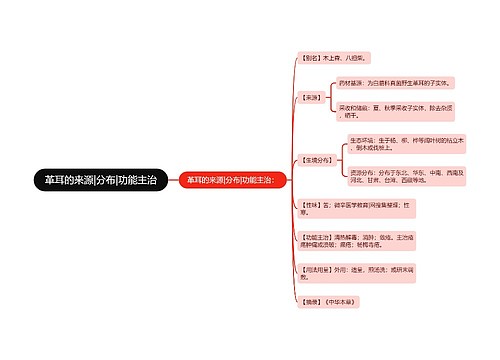 革耳的来源|分布|功能主治