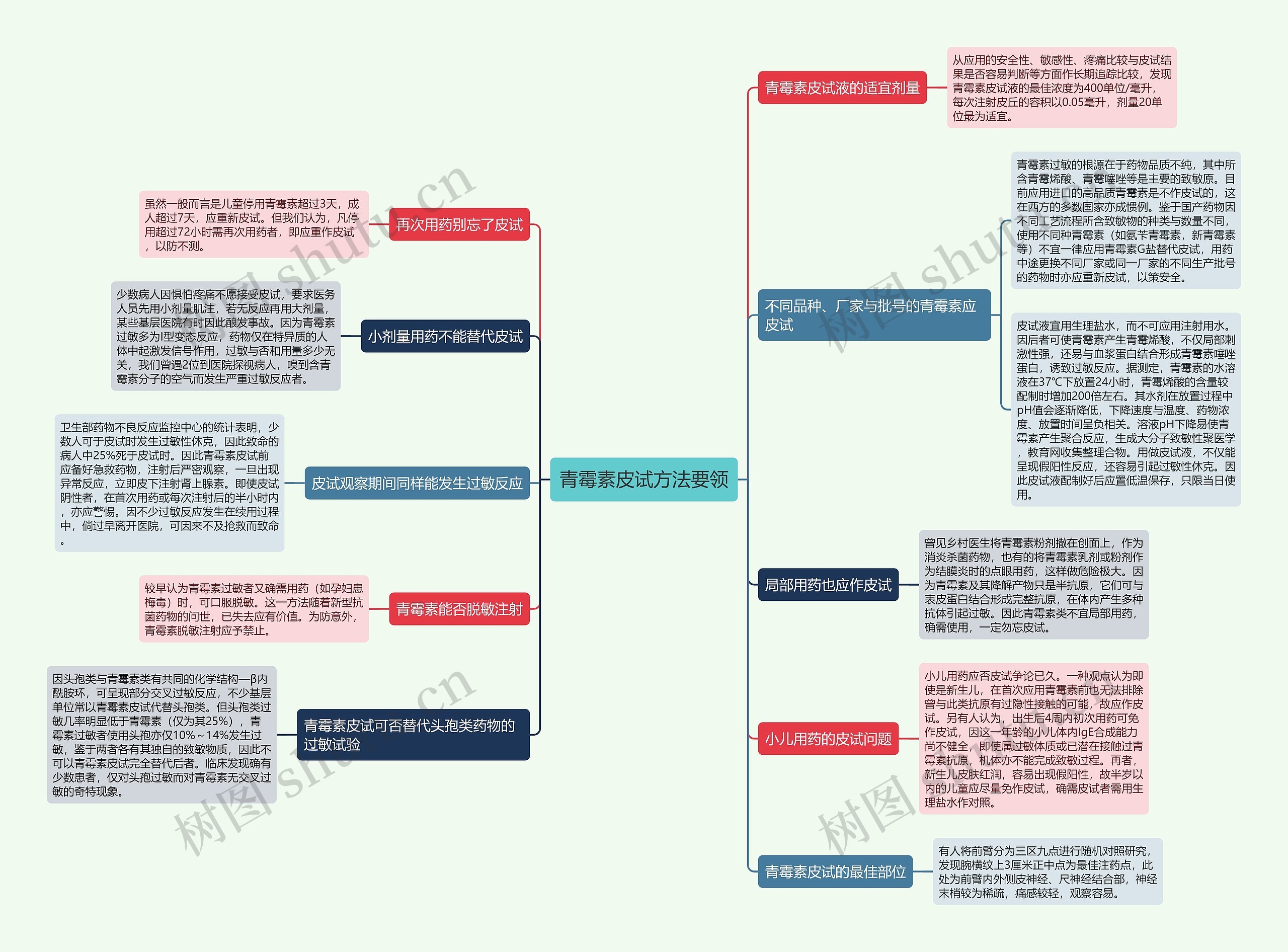 青霉素皮试方法要领思维导图