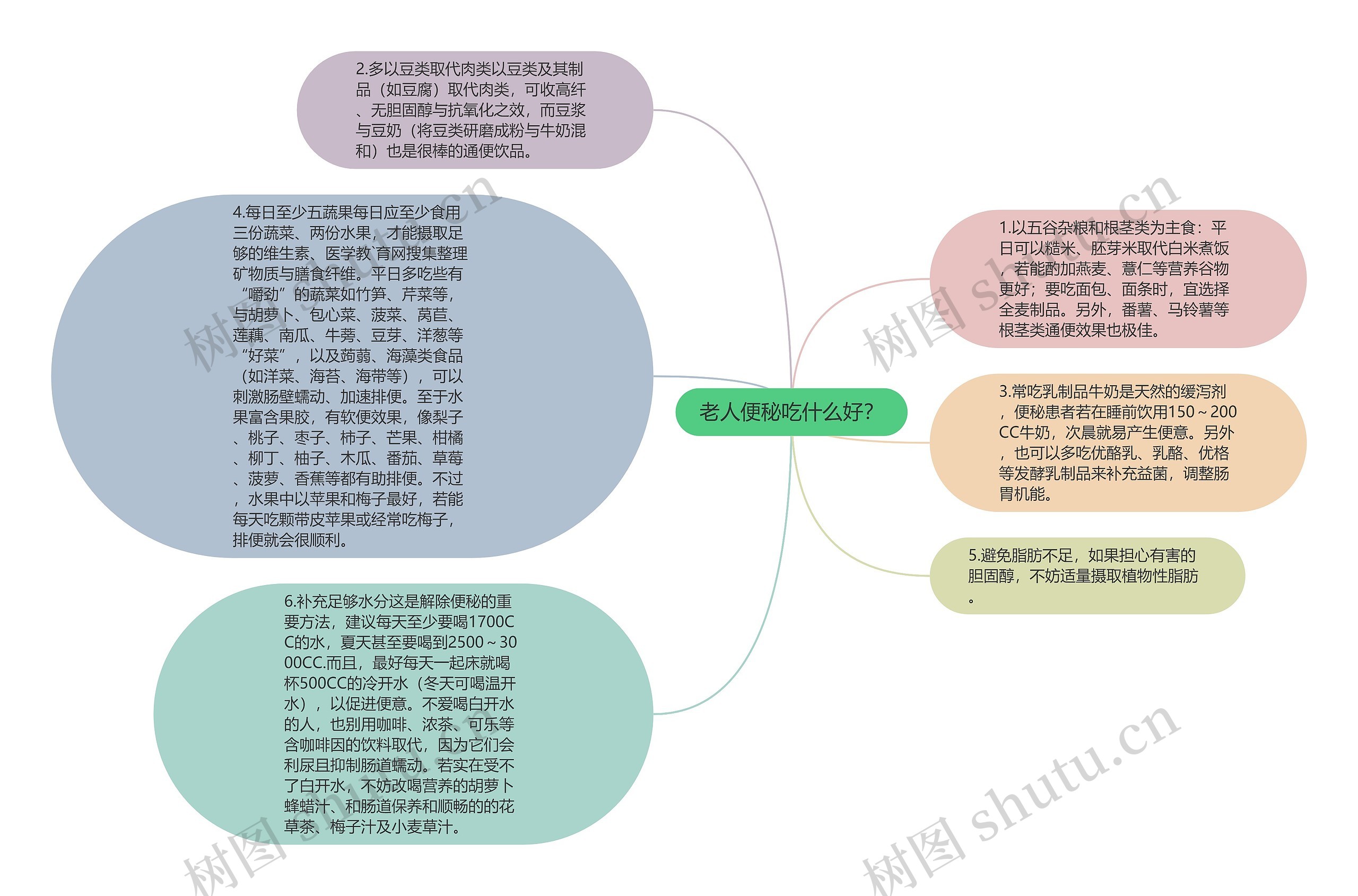 老人便秘吃什么好？