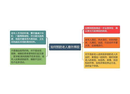 如何预防老人意外摔跤