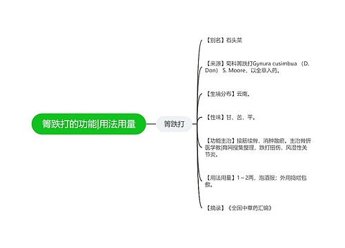 箐跌打的功能|用法用量