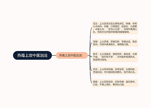 热毒上攻中医治法