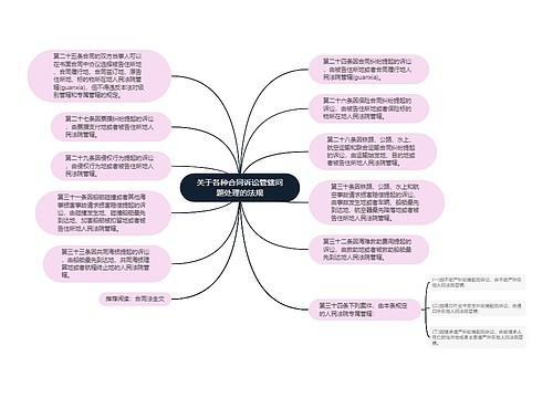 关于各种合同诉讼管辖问题处理的法规