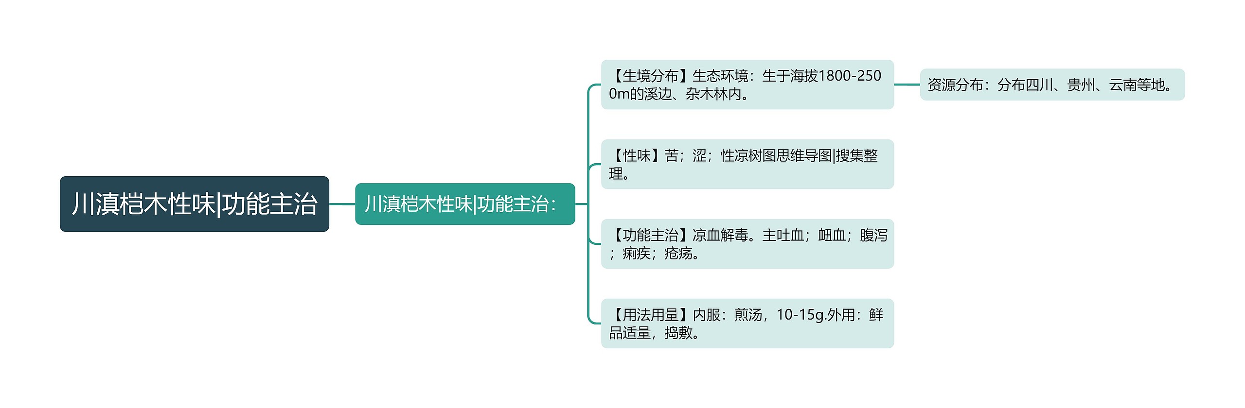 川滇桤木性味|功能主治