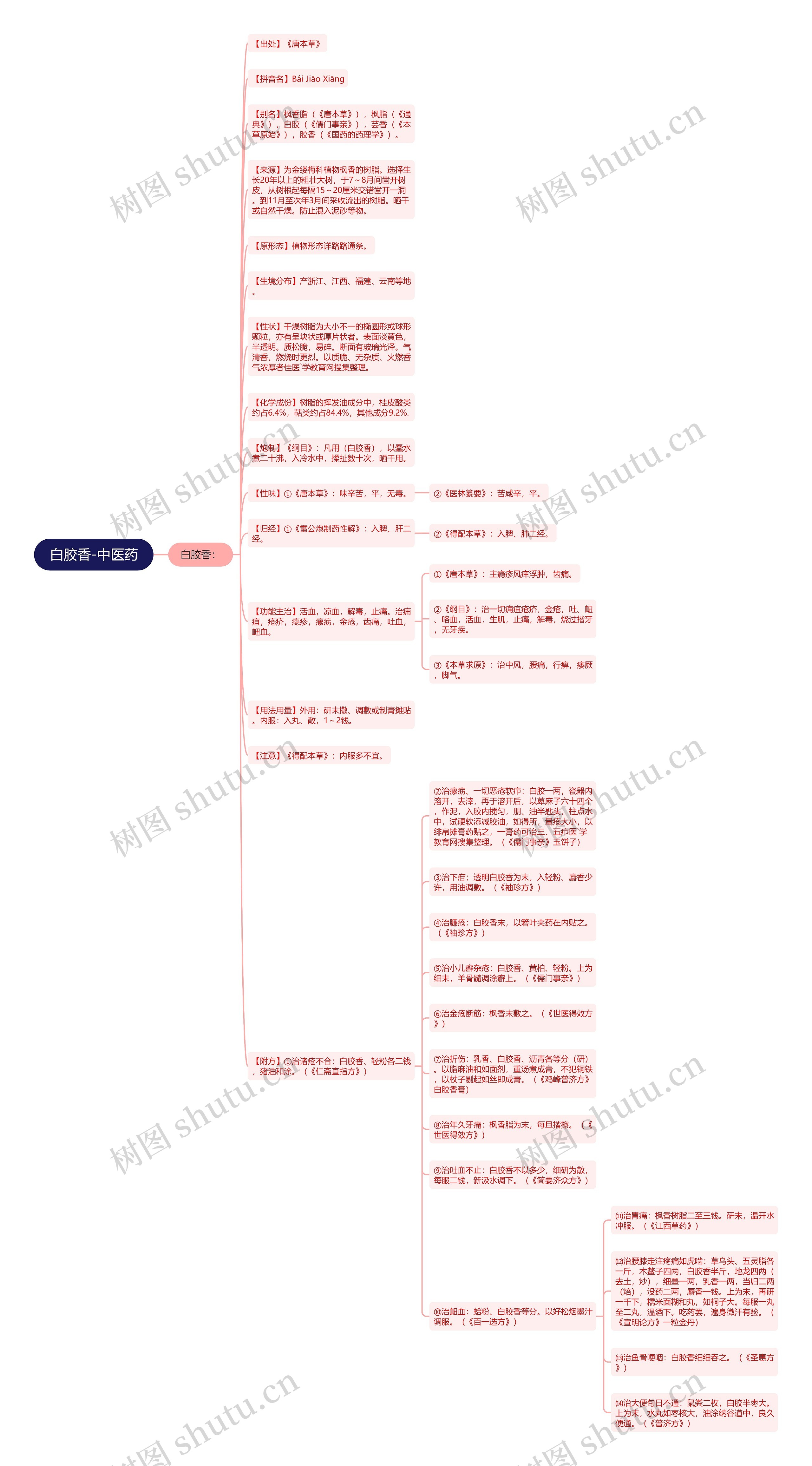 白胶香-中医药思维导图