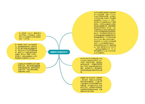 血脂相关的基因变异