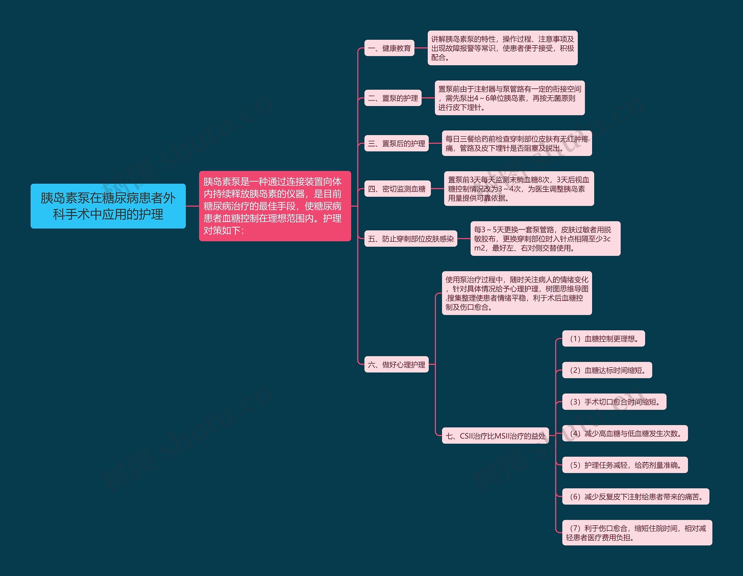 胰岛素泵在糖尿病患者外科手术中应用的护理 胰岛素泵在糖尿病患者外科手术中应用的护理