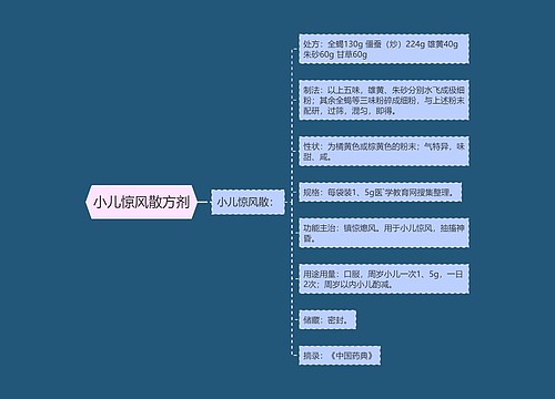 小儿惊风散方剂