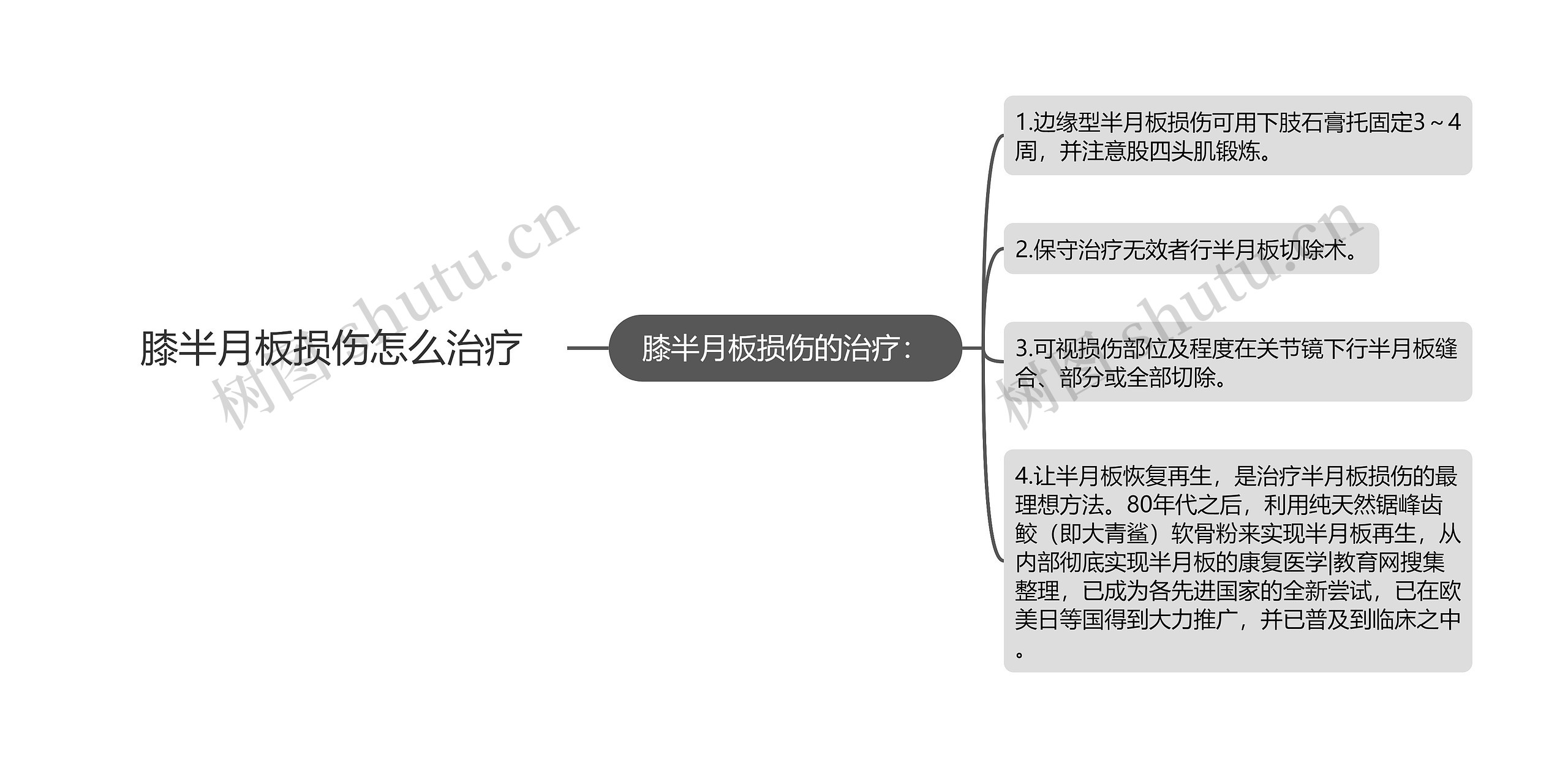 膝半月板损伤怎么治疗