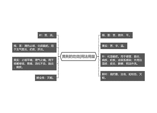 黄荆的功效|用法用量