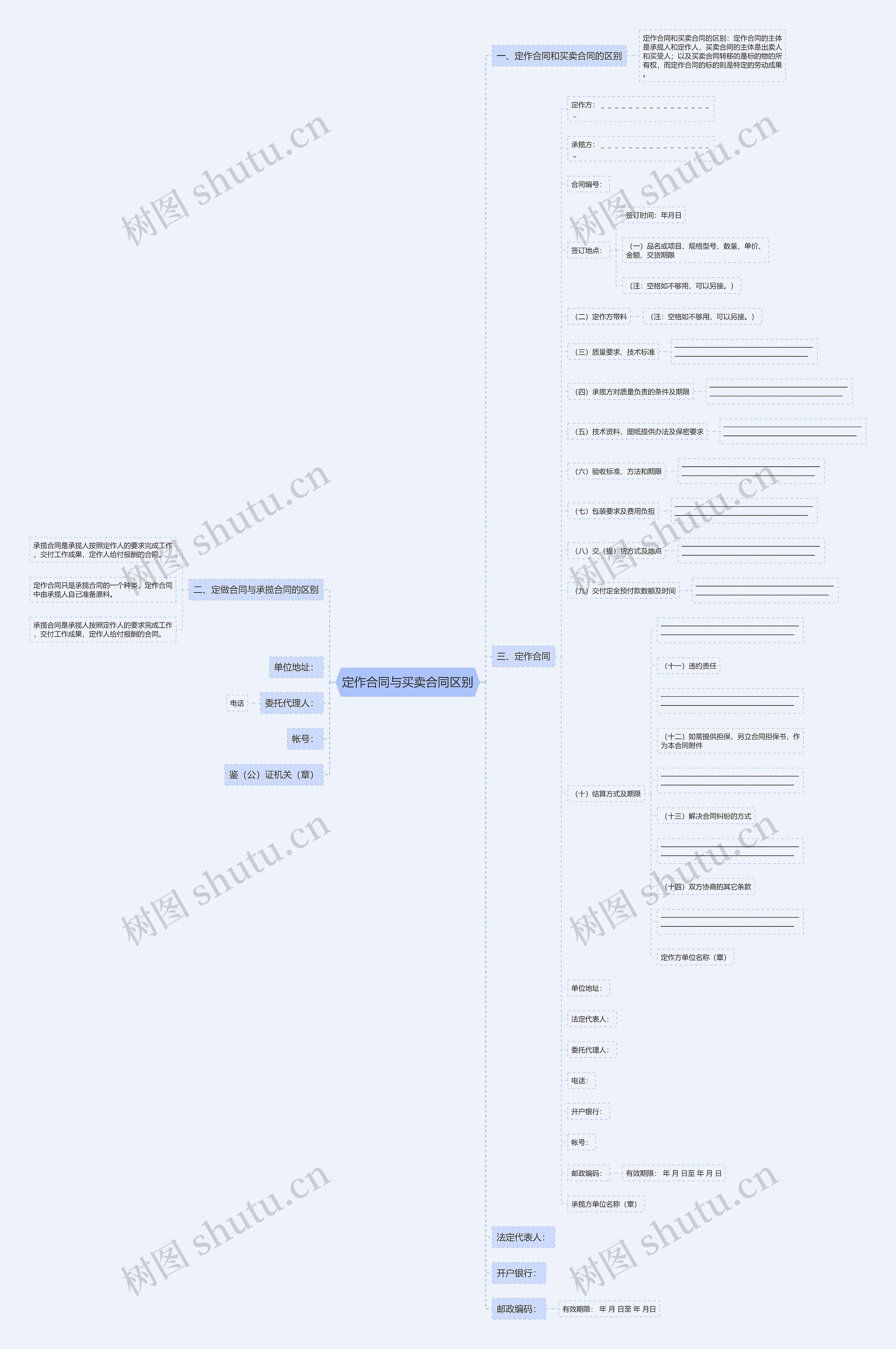 定作合同与买卖合同区别思维导图