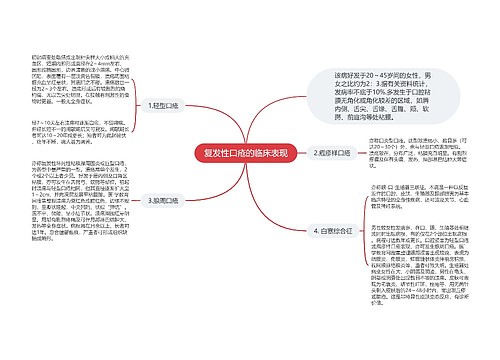 复发性口疮的临床表现