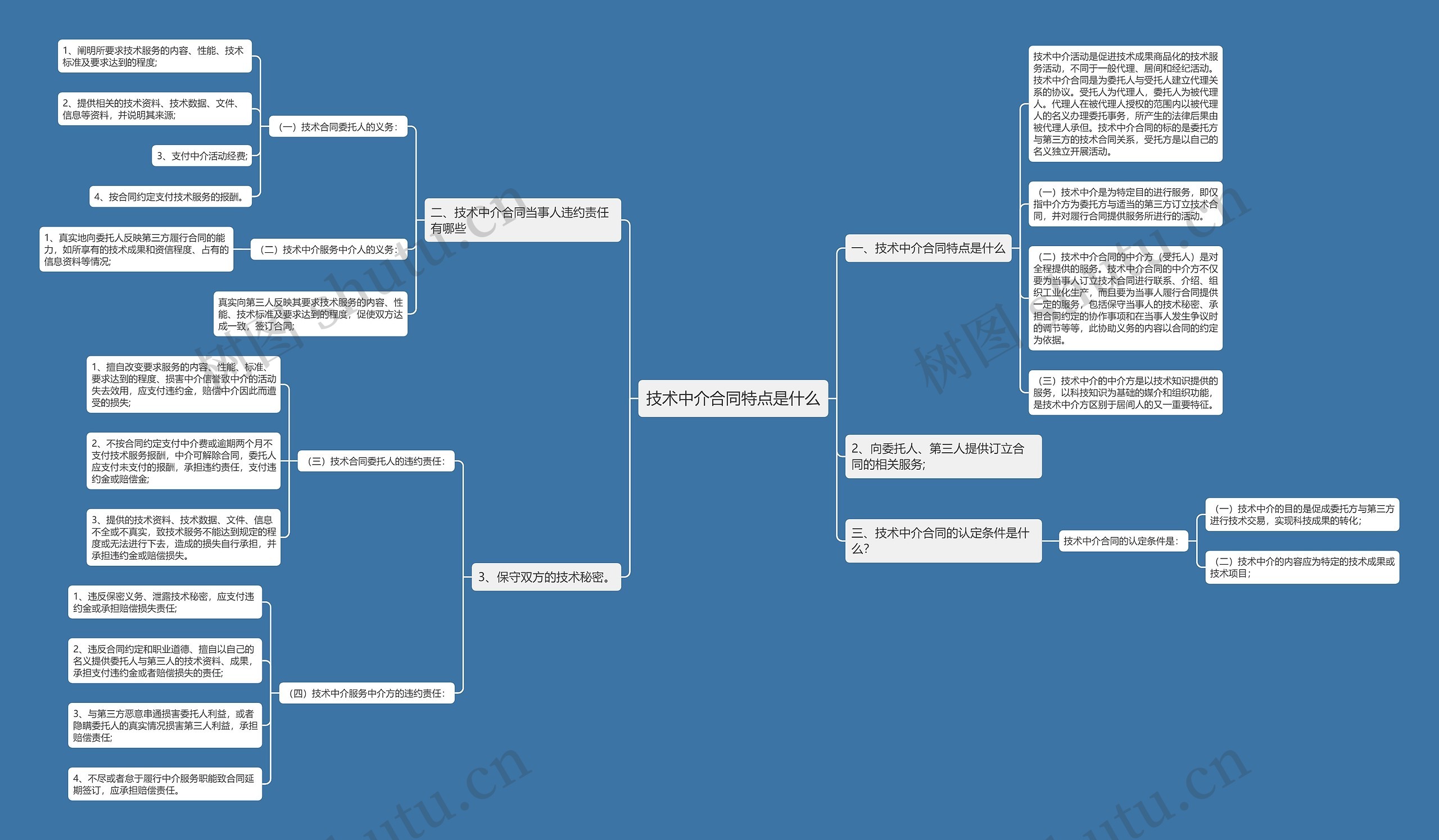 技术中介合同特点是什么