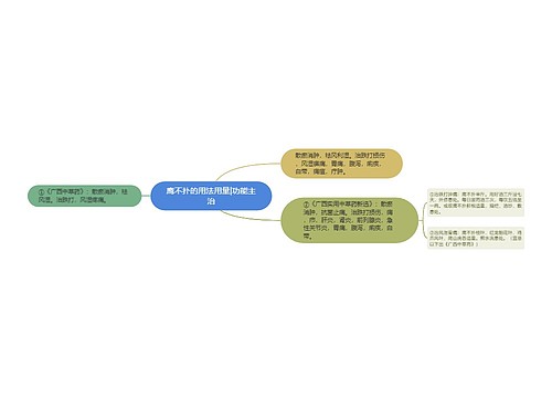 鹰不扑的用法用量|功能主治