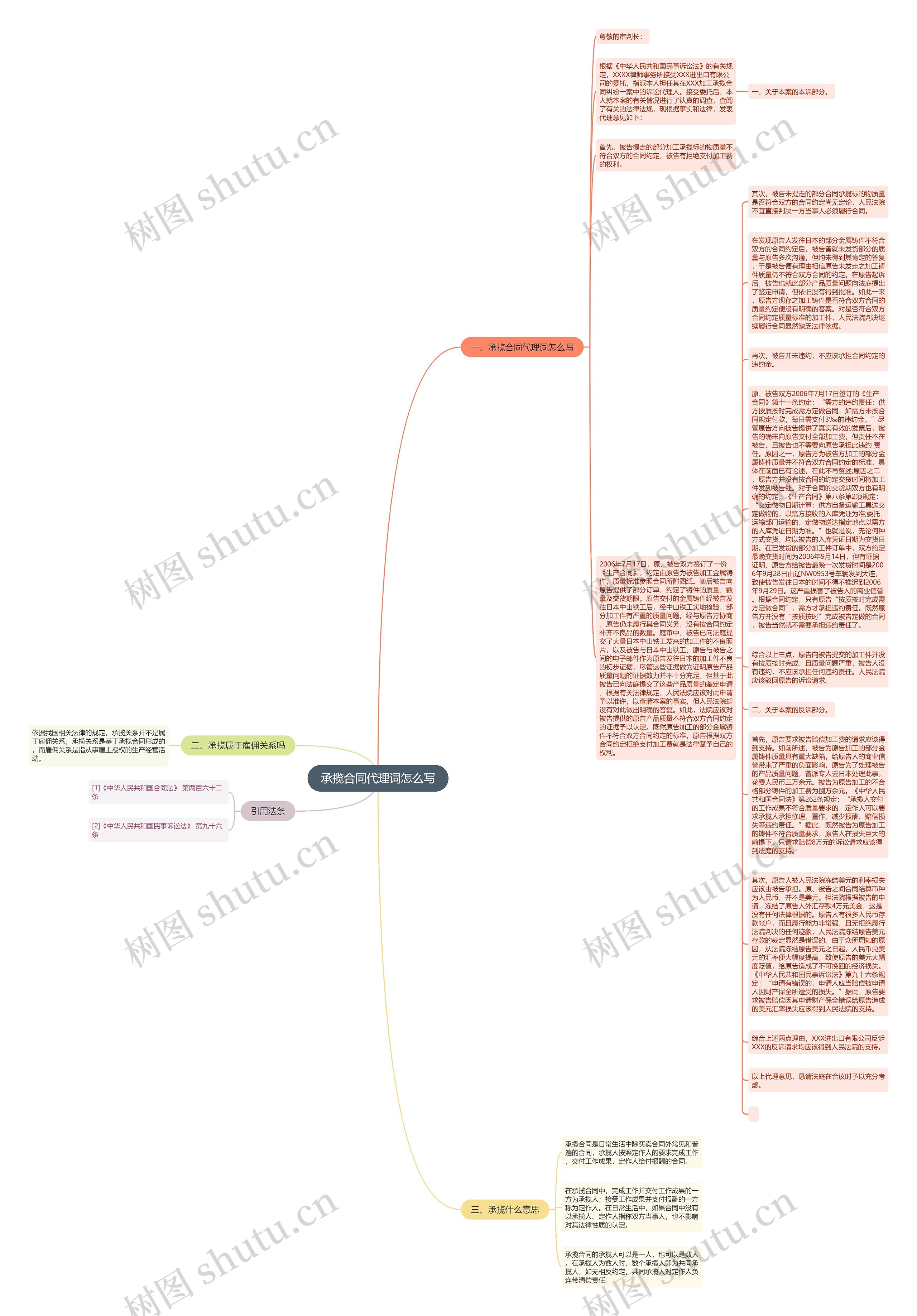 承揽合同代理词怎么写思维导图