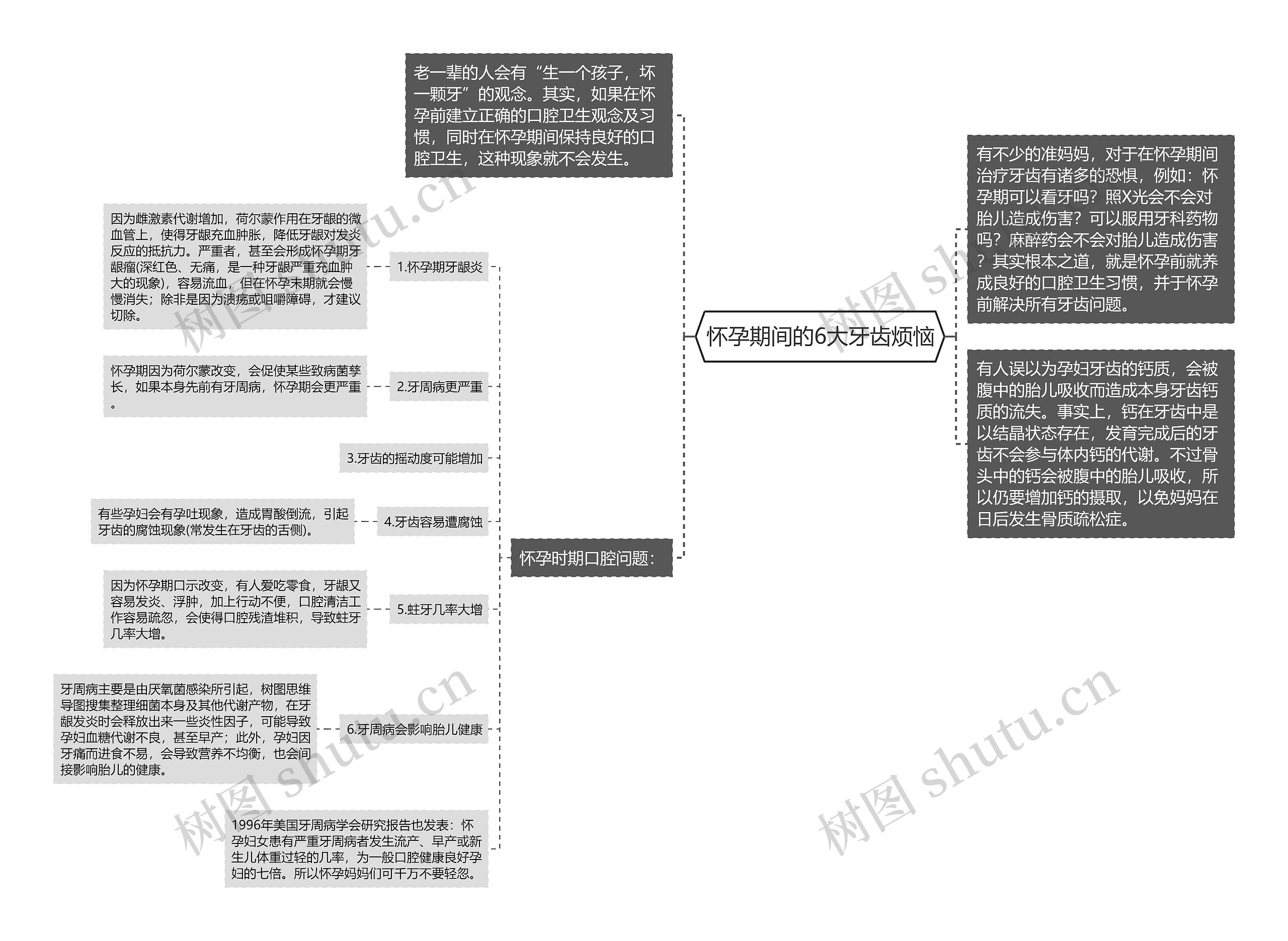 怀孕期间的6大牙齿烦恼 怀孕期间的6大牙齿烦恼