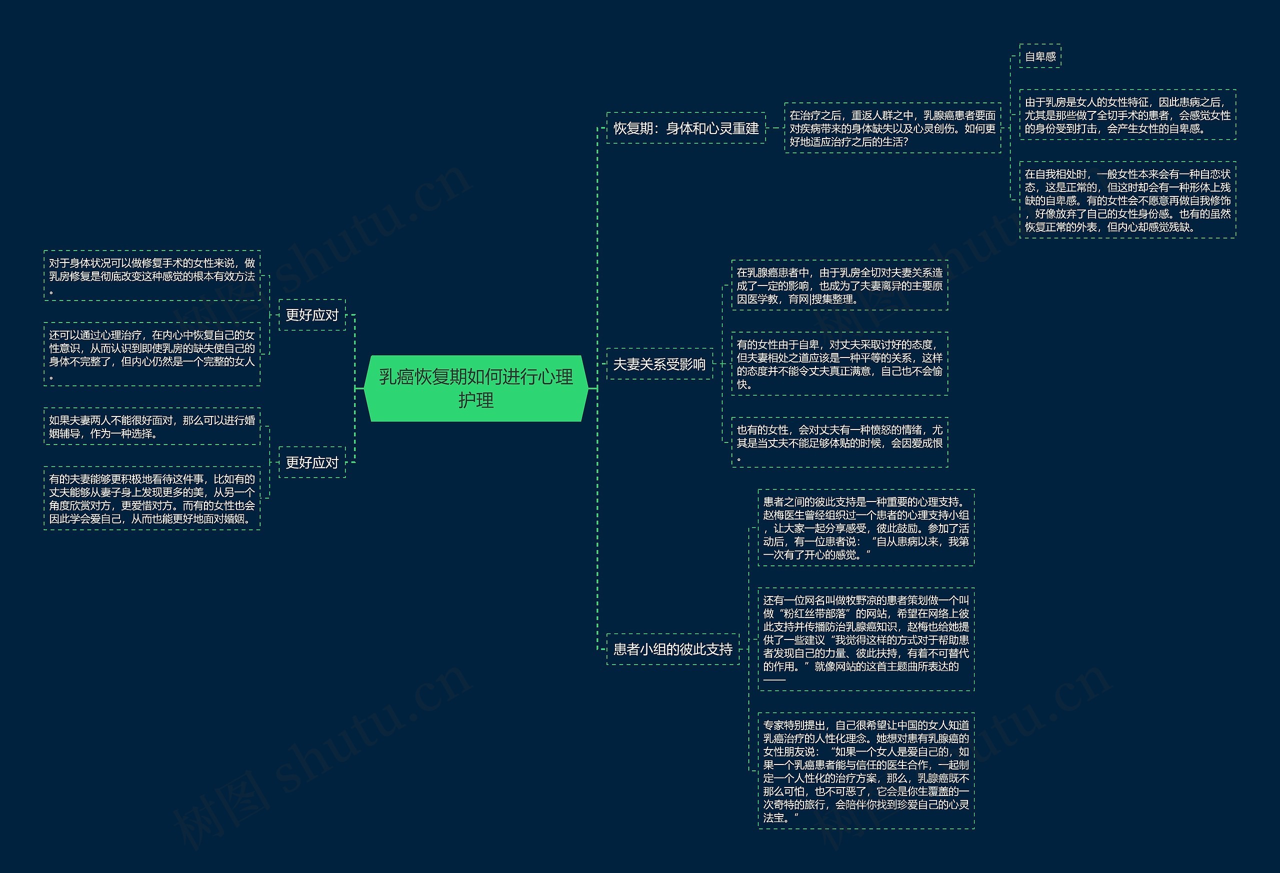 乳癌恢复期如何进行心理护理 乳癌恢复期如何进行心理护理