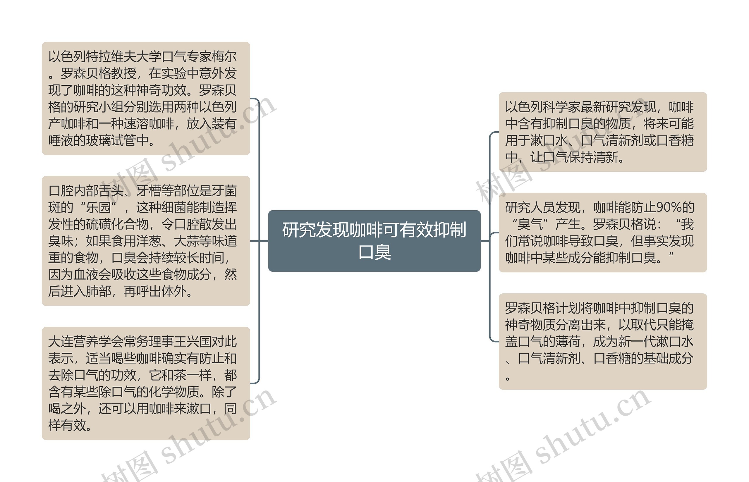 研究发现咖啡可有效抑制口臭