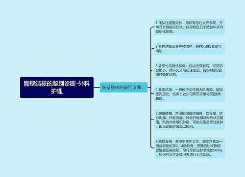 胸壁结核的鉴别诊断-外科护理