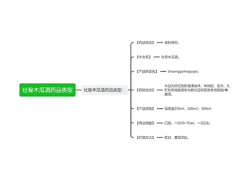 壮骨木瓜酒药品类型