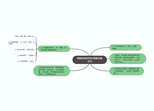 鸭脚板草的用法用量|功能主治