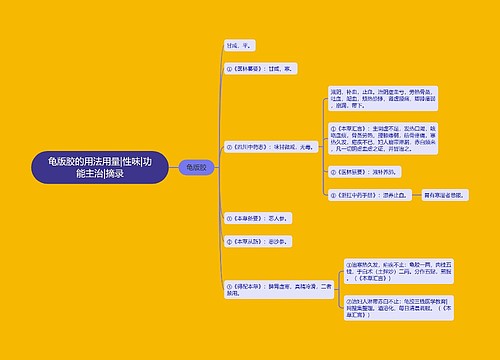 龟版胶的用法用量|性味|功能主治|摘录