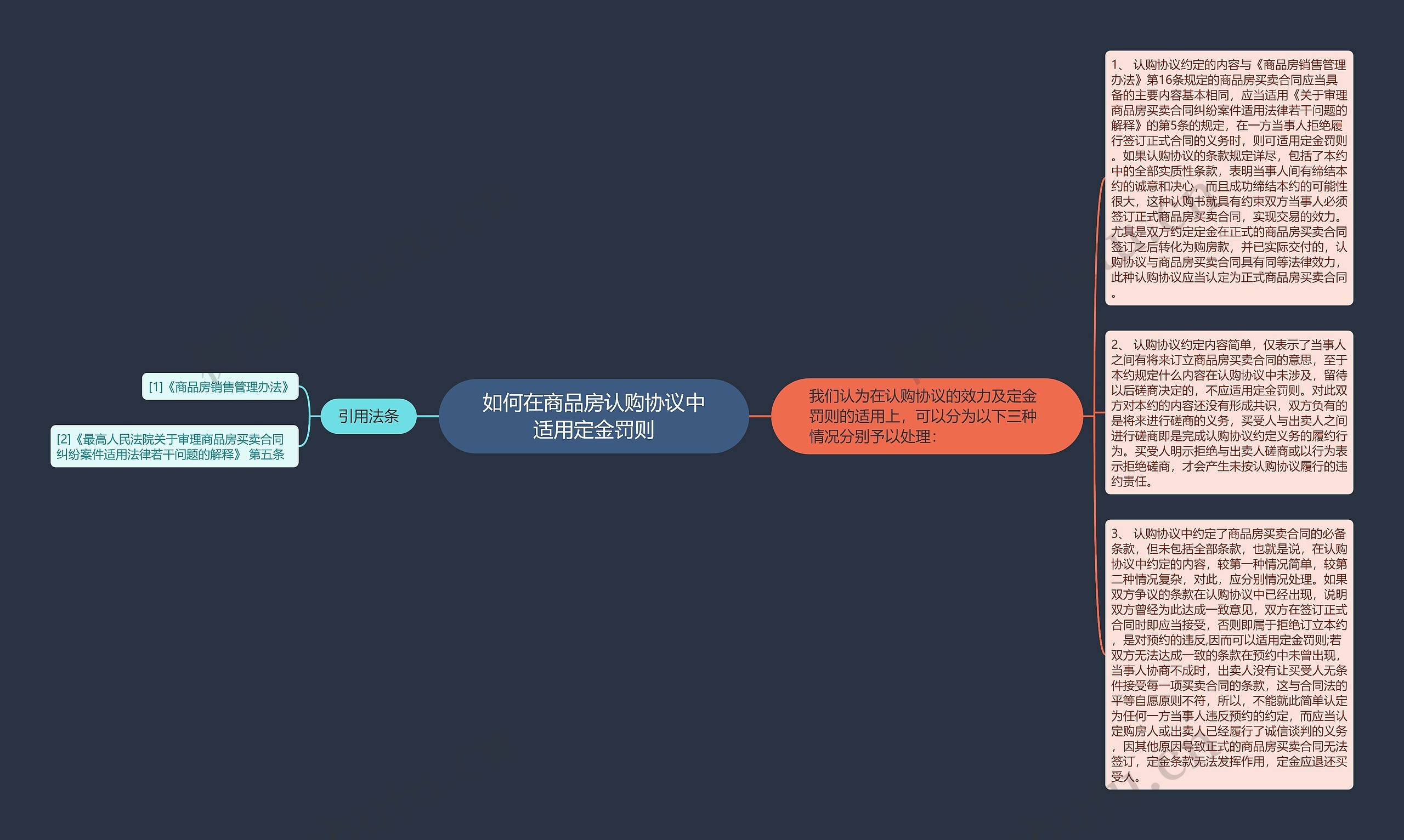 如何在商品房认购协议中适用定金罚则思维导图
