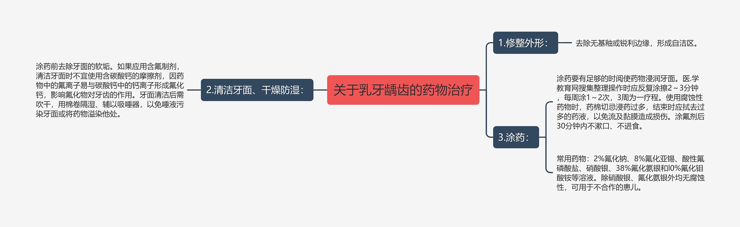 关于乳牙龋齿的药物治疗 关于乳牙龋齿的药物治疗