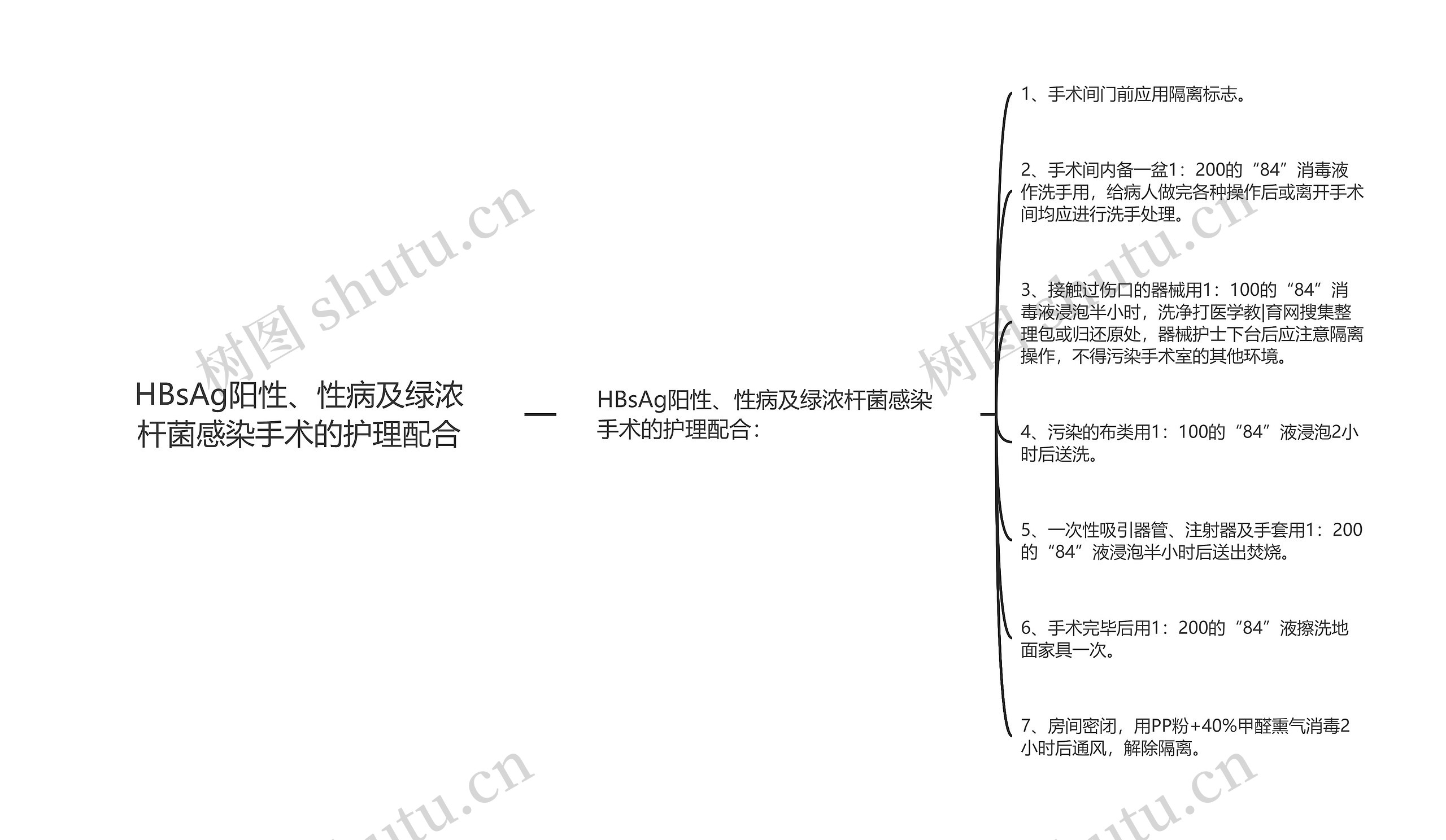 HBsAg阳性、性病及绿浓杆菌感染手术的护理配合