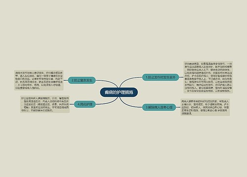 癫痫的护理措施