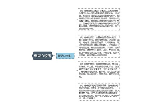 典型心绞痛