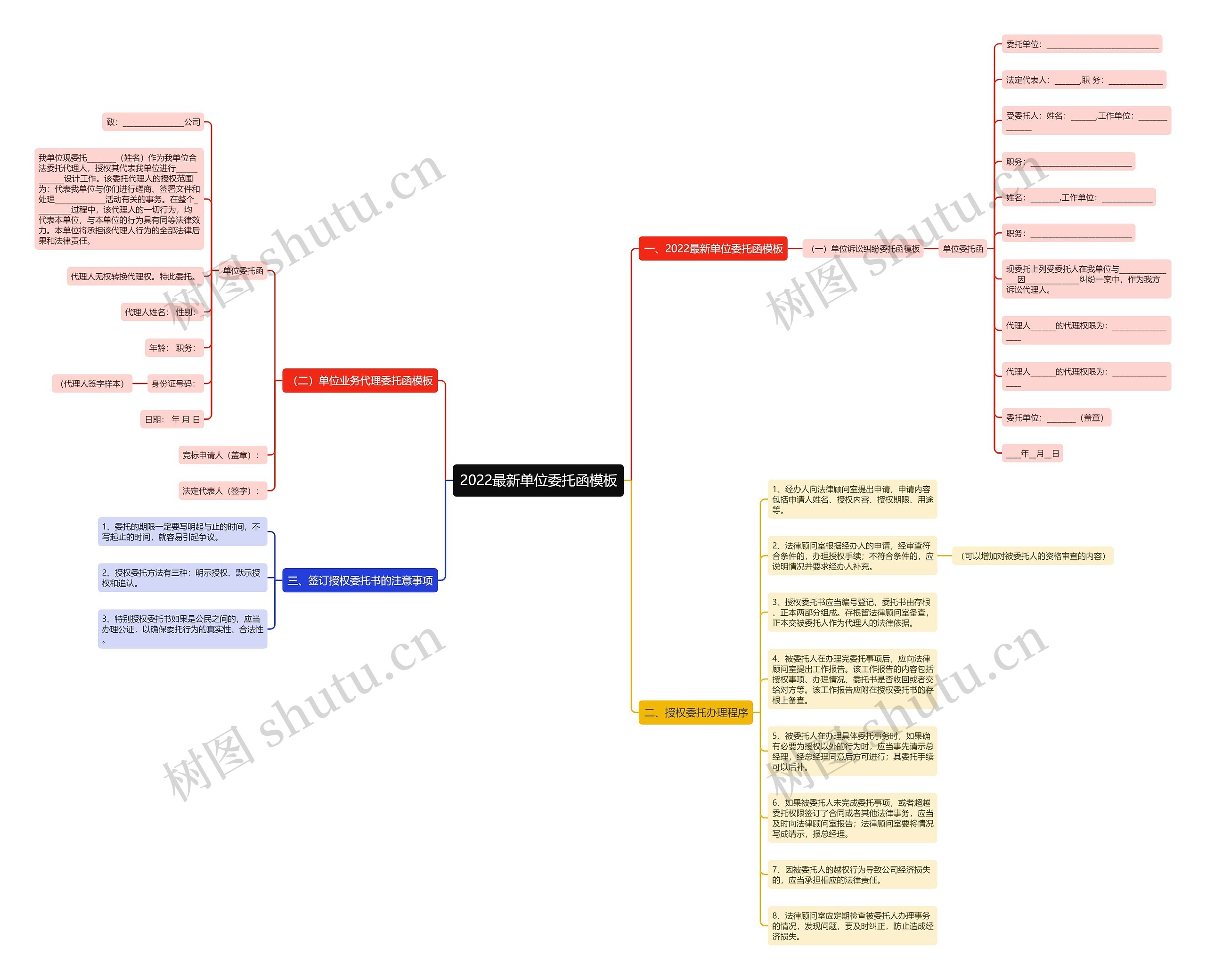 2022最新单位委托函思维导图