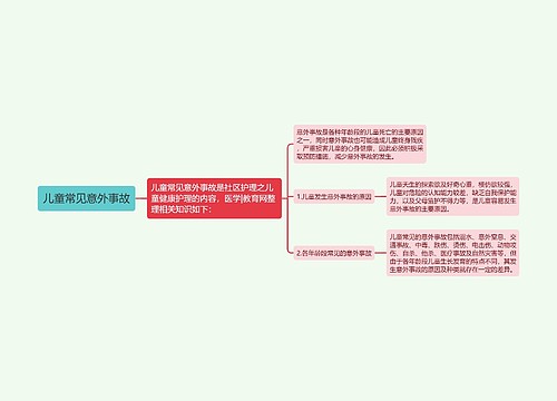 儿童常见意外事故