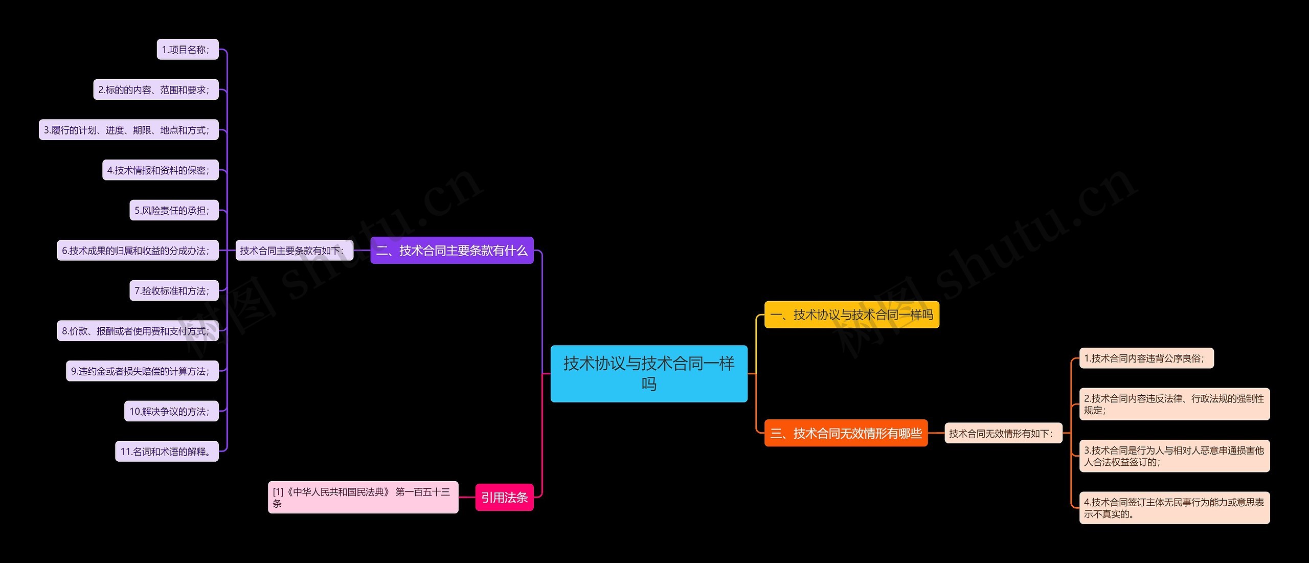 技术协议与技术合同一样吗 技术协议与技术合同一样吗