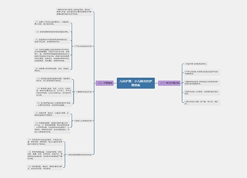 儿科护理：小儿肺炎的护理措施