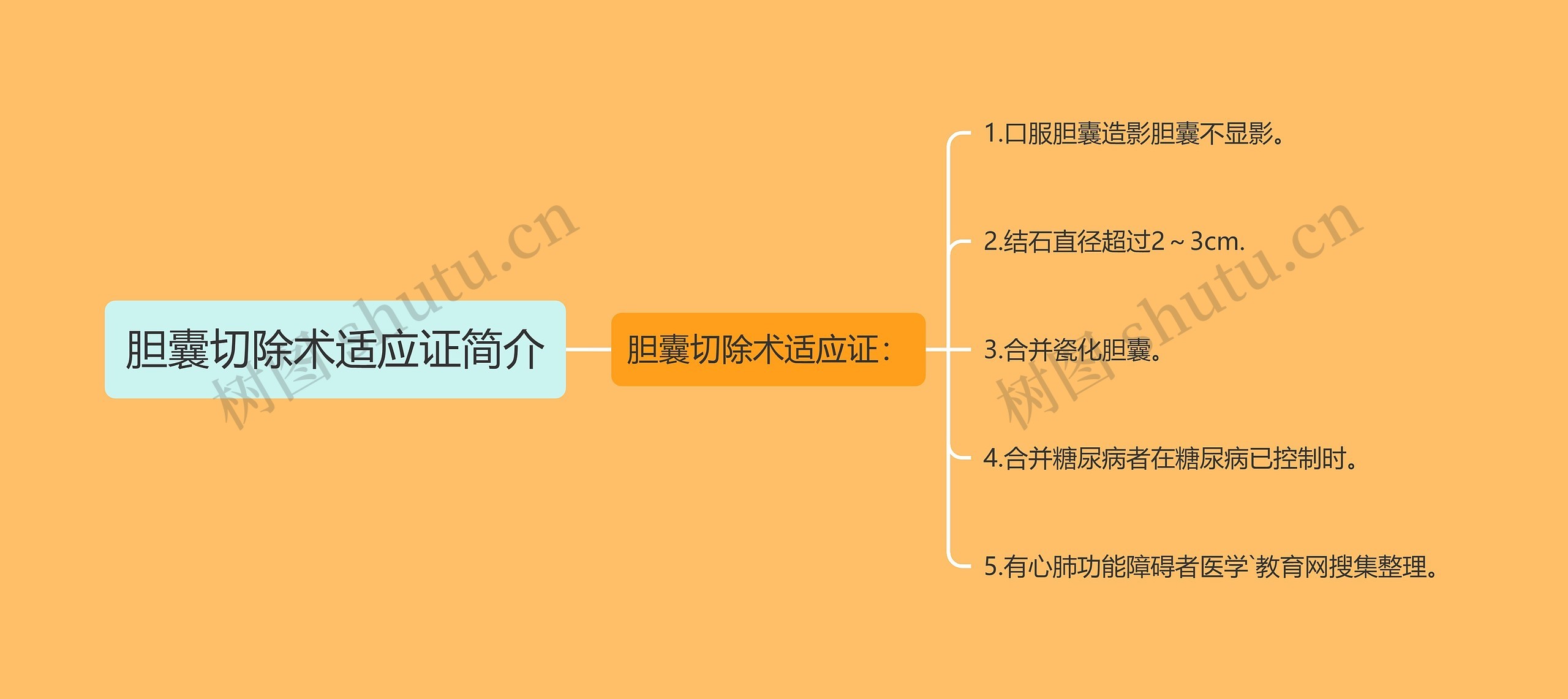 胆囊切除术适应证简介思维导图