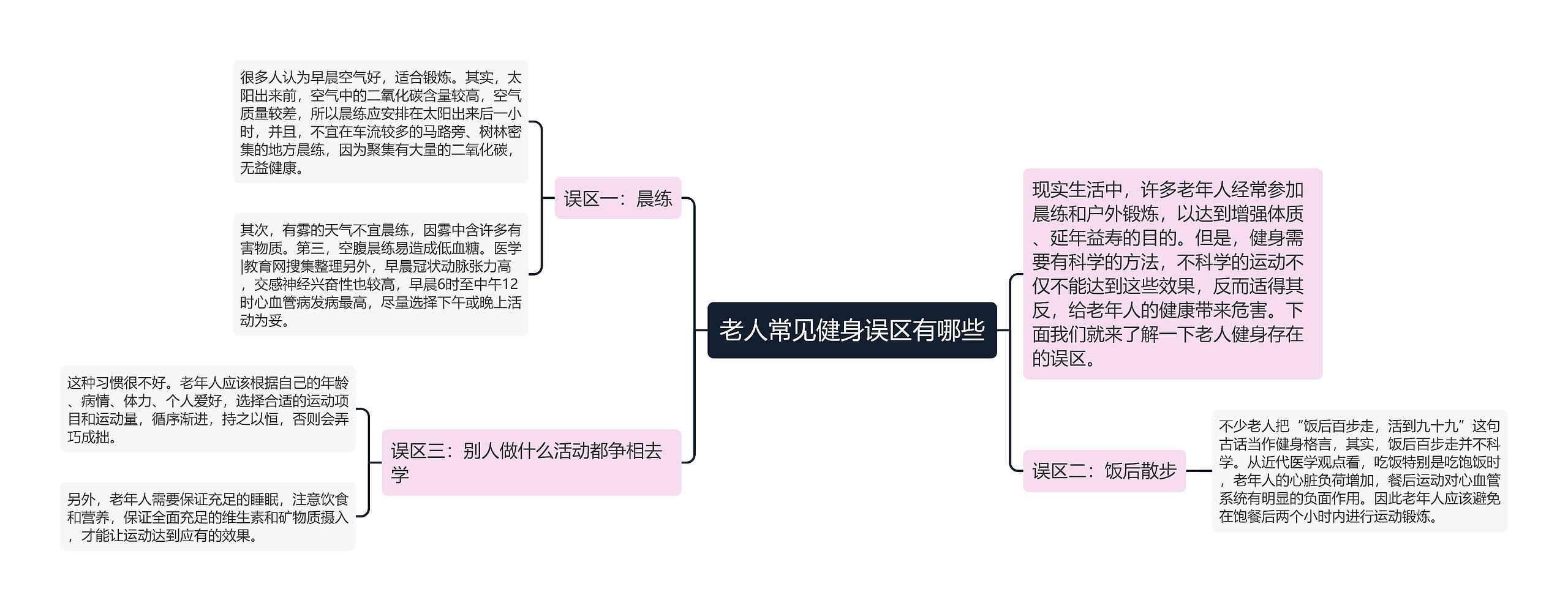 老人常见健身误区有哪些思维导图