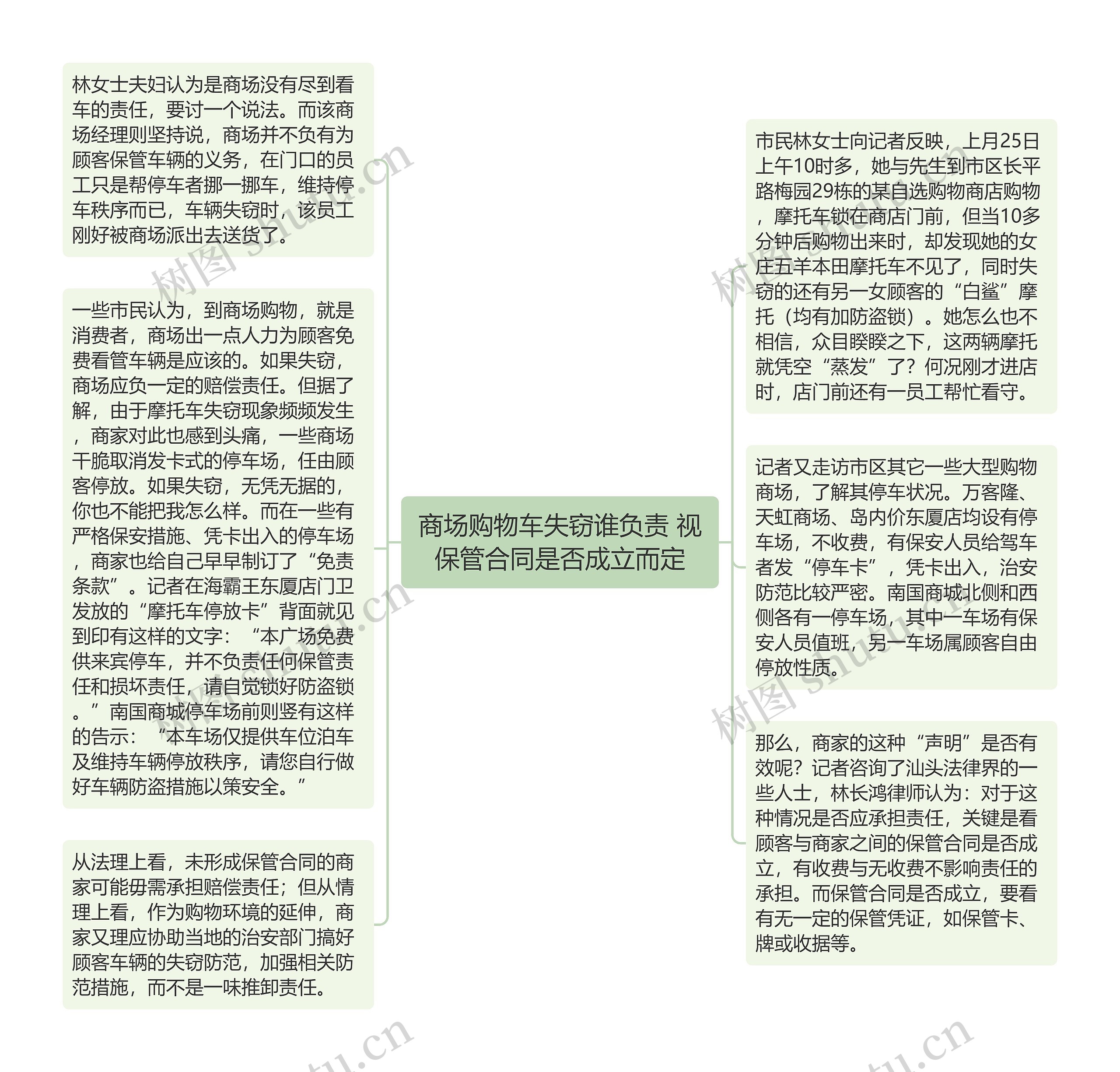 商场购物车失窃谁负责 视保管合同是否成立而定思维导图