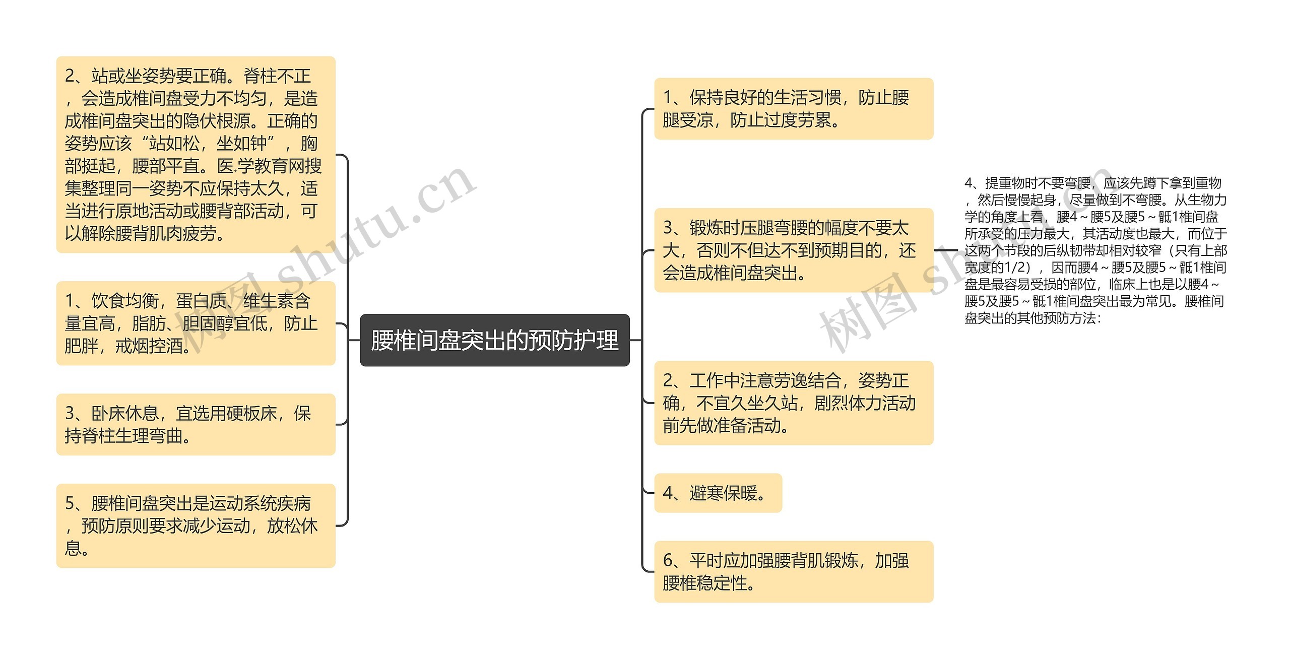 腰椎间盘突出的预防护理