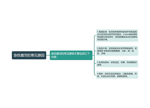 急性腹泻的常见原因