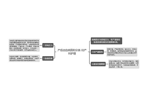 产后出血病因和分类-妇产科护理