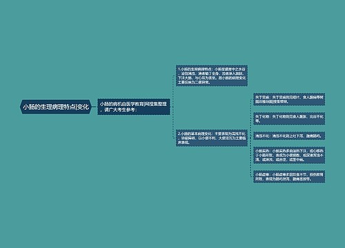 小肠的生理病理特点|变化