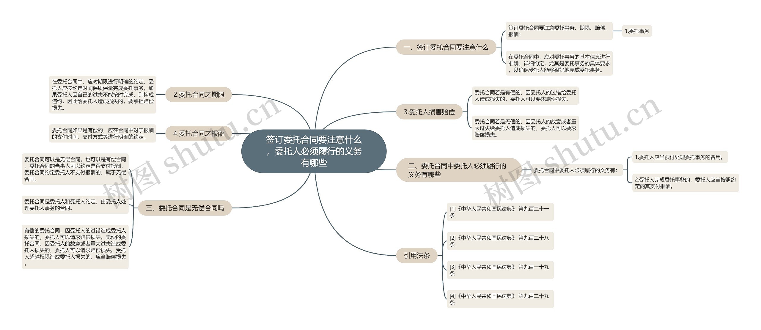 签订委托合同要注意什么，委托人必须履行的义务有哪些