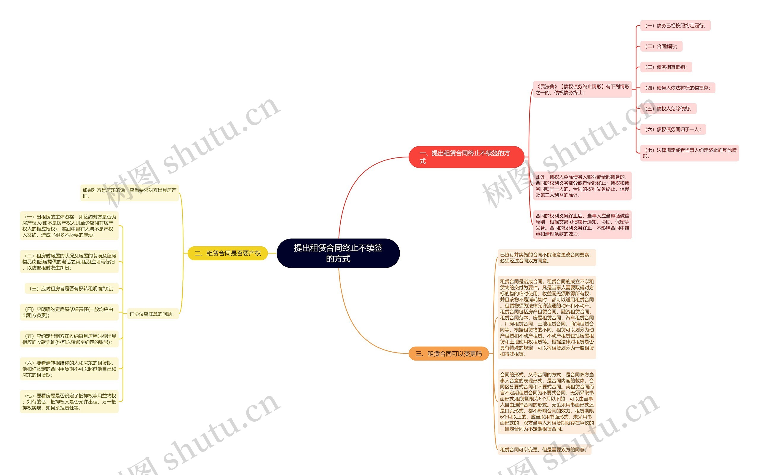 提出租赁合同终止不续签的方式 提出租赁合同终止不续签的方式