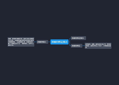 肺痿的辨证|概念