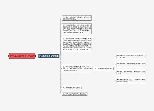 护士基本职责-护理管理