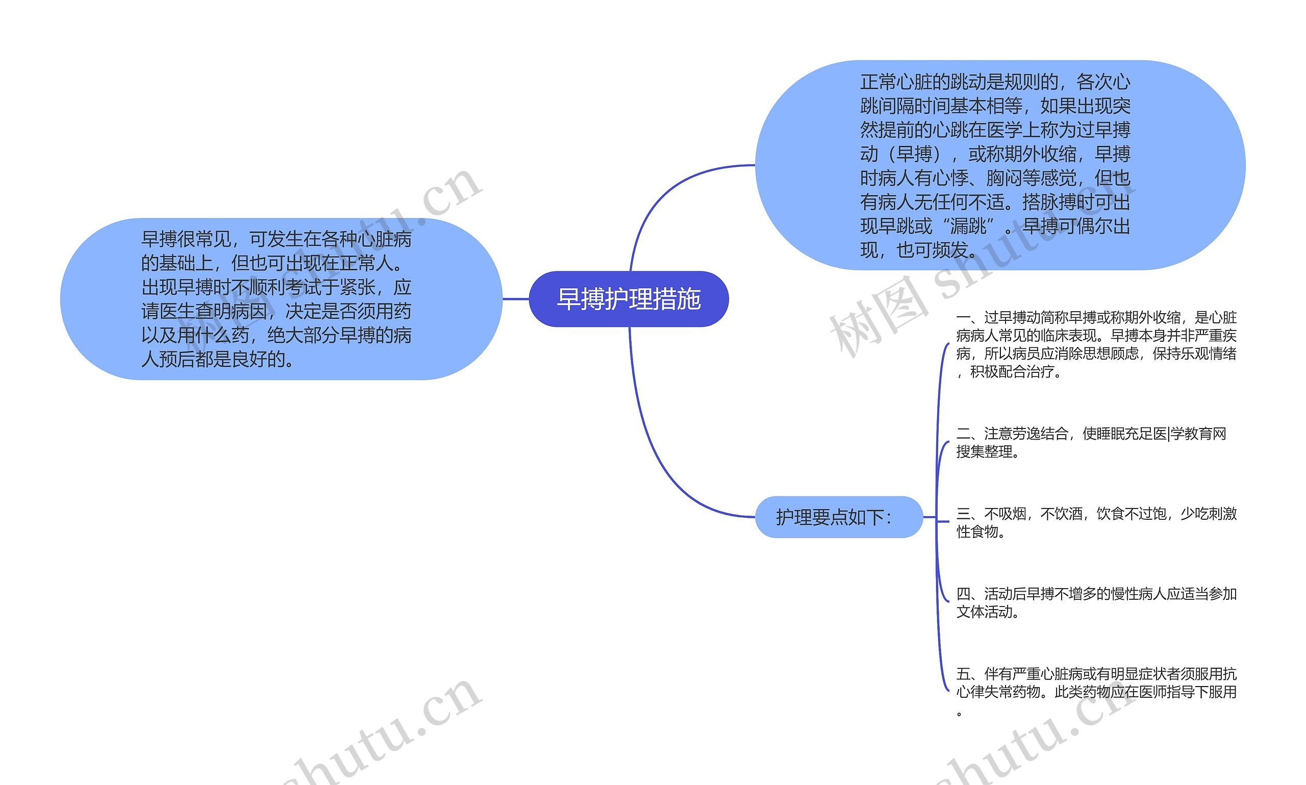 早搏护理措施