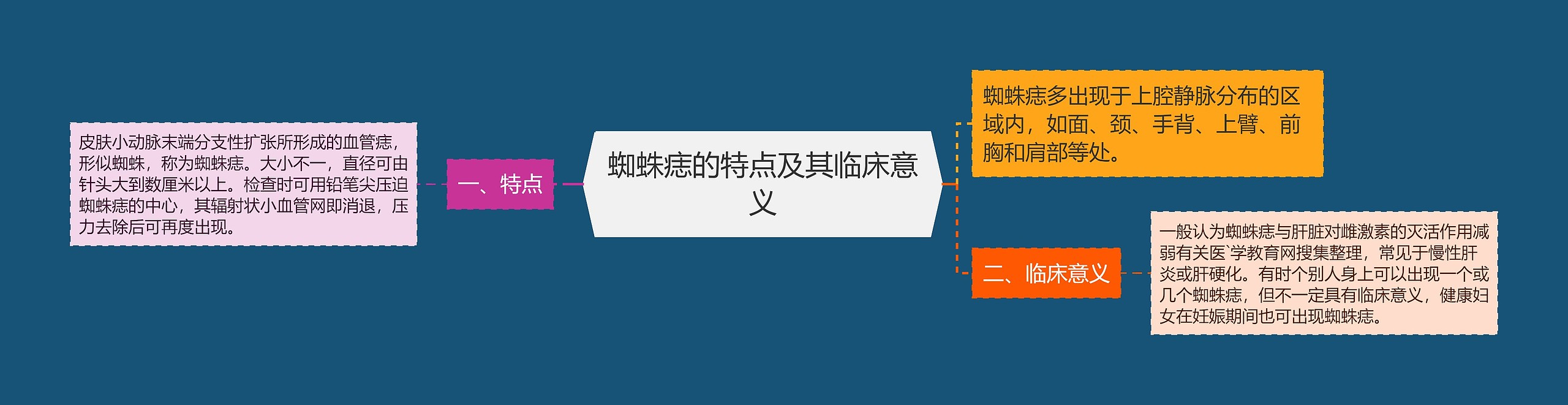 蜘蛛痣的特点及其临床意义 蜘蛛痣的特点及其临床意义