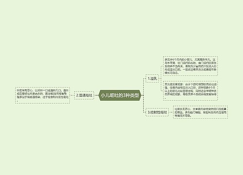 小儿呕吐的3种类型